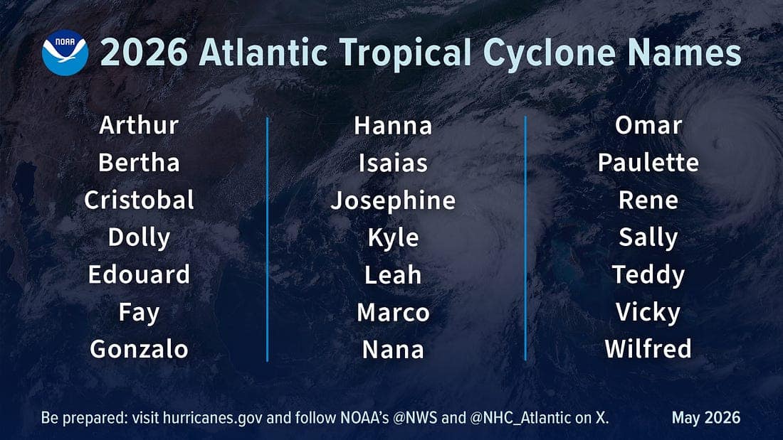 A three-column list of 2026 Atlantic hurricane Season Names: Arthur, Bertha, Cristobal, Dolly, Edouard, Fay, Gonzalo, Hanna, Isaias, Josephine, Kyle, Leah, Marco, Nana, Omar, Paulette, Rene, Sally, Teddy, Vicky, and Wilfred. Names provided by the World Meteorological Organization.