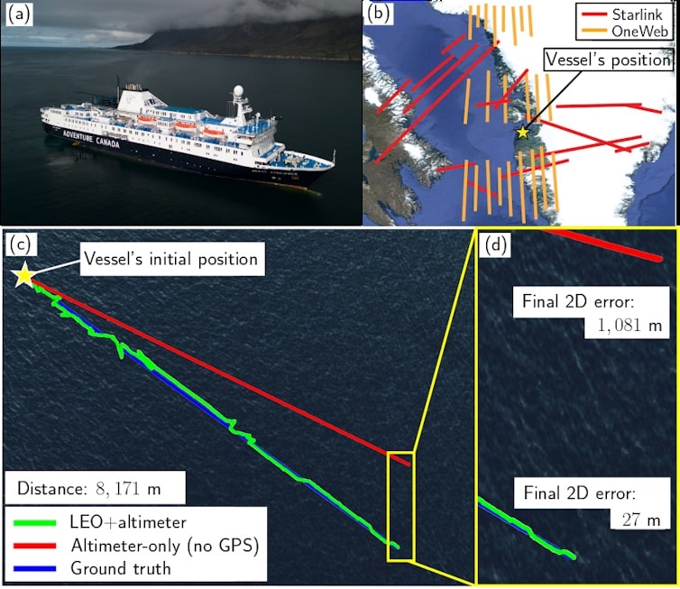 Four panels: aerial view of a ship, map overlaid with numeroous lines, and two aerial views of ocean with a red, a blue and a green line